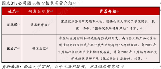 深度 | 巨子生物:重組膠原龍頭,賽道公司強勢能共驅成長