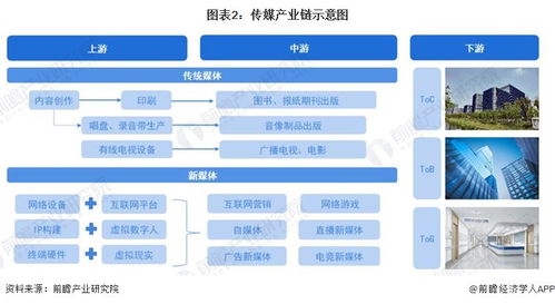 預(yù)見(jiàn)2023 中國(guó)傳媒行業(yè)全景圖譜與互聯(lián)網(wǎng)銷(xiāo)售新生態(tài)