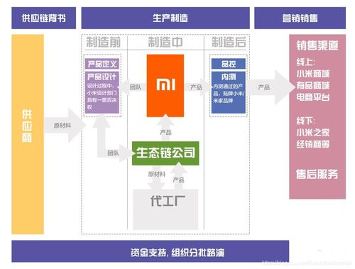 物聯(lián)網(wǎng)之路 從鴻蒙戰(zhàn)略到小米的互聯(lián)網(wǎng)銷(xiāo)售啟示