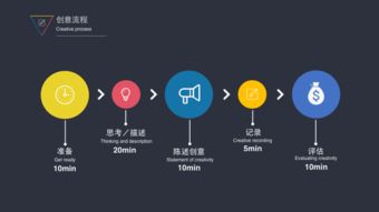 互聯(lián)網(wǎng)產(chǎn)品概念設(shè)計(jì)到銷(xiāo)售轉(zhuǎn)化的全流程方法